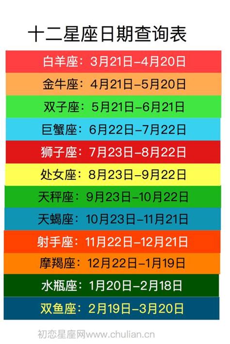 11 月 20 日 星座|十二星座时间划分表 十二星座时间顺序